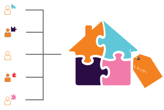 A new way of raising capital